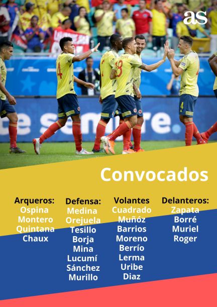 Lista Selección Colombia: los 24 convocados por Queiroz ...