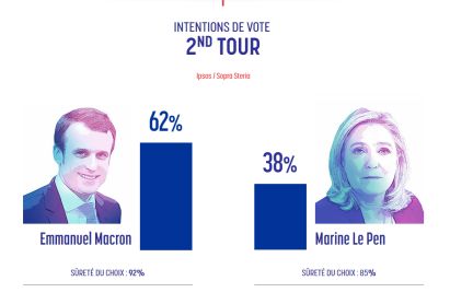 Resultados: Primera vuelta de las elecciones en Francia 2017 |  Internacional | EL PAÍS
